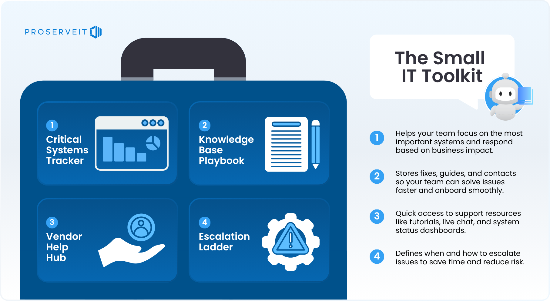 Infographic showing a toolkit labeled Smart IT Toolkit with icons for system tracking, knowledge base, vendor support, and escalation planning, designed for small IT teams.