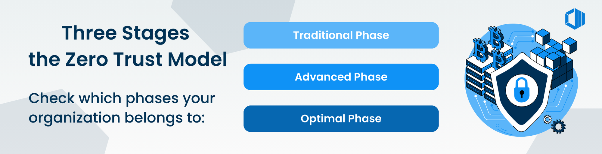 Three Stages  the Zero Trust Model: Traditional phase, advance phase and optimal phase