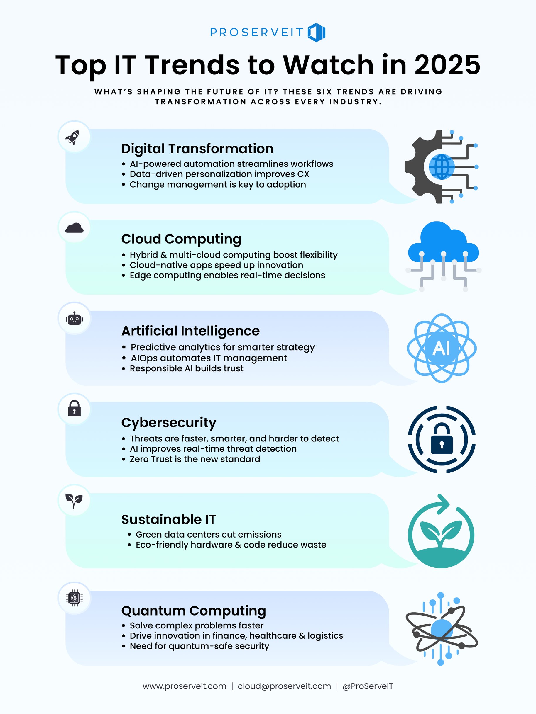 Trends in IT Technology: What’s Shaping the Future of IT in 2025