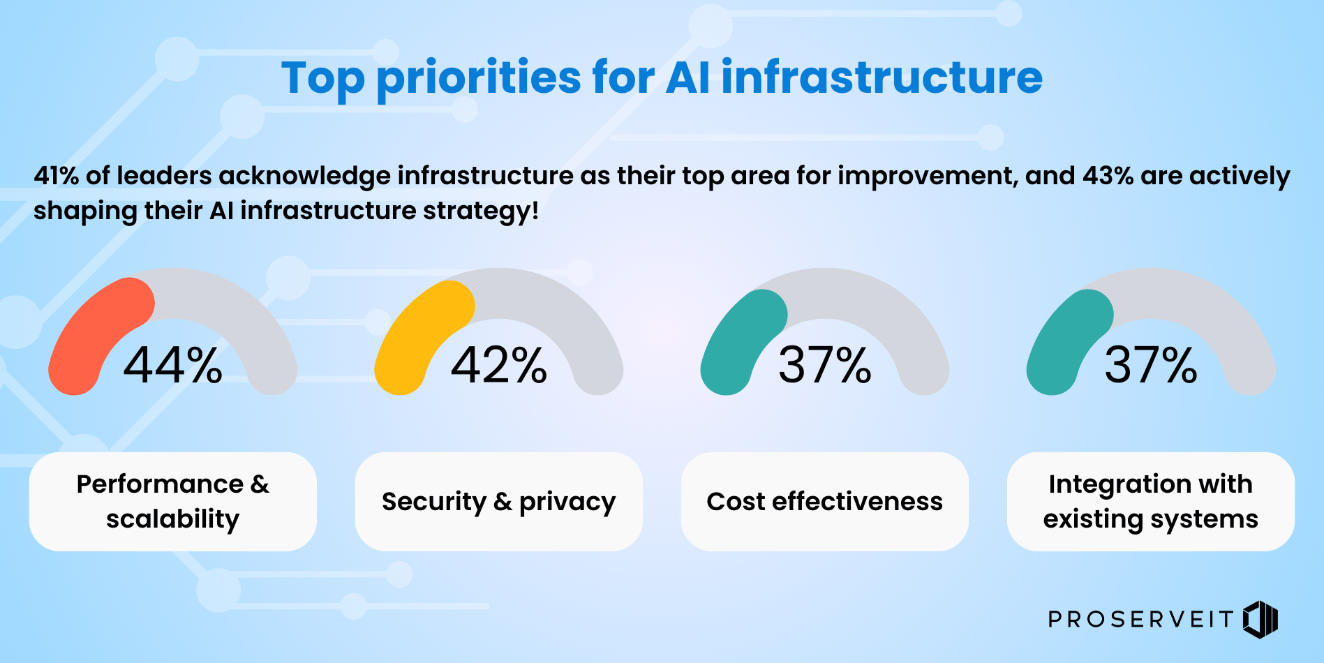 Building a Scalable AI Infrastructure: 4 Key Steps