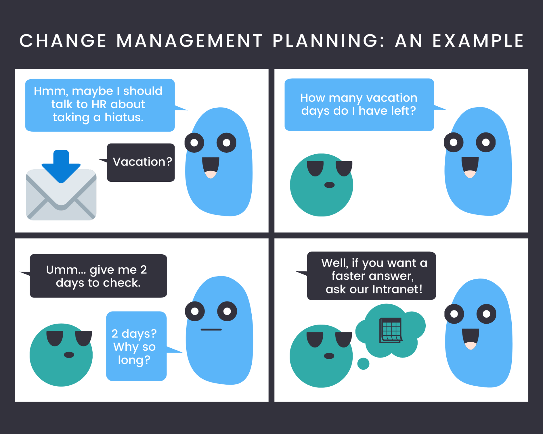 example of change management planning