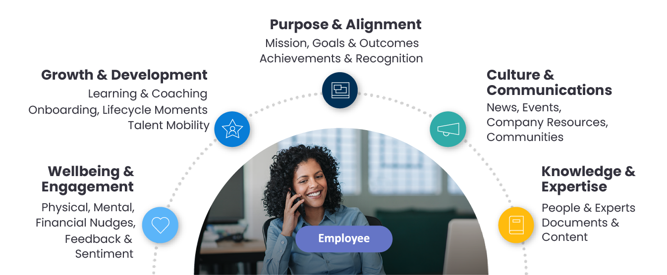 Microsoft Viva | The Employee Experience & Engagement Platform