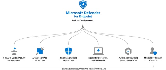 Windows-Defender-ATP