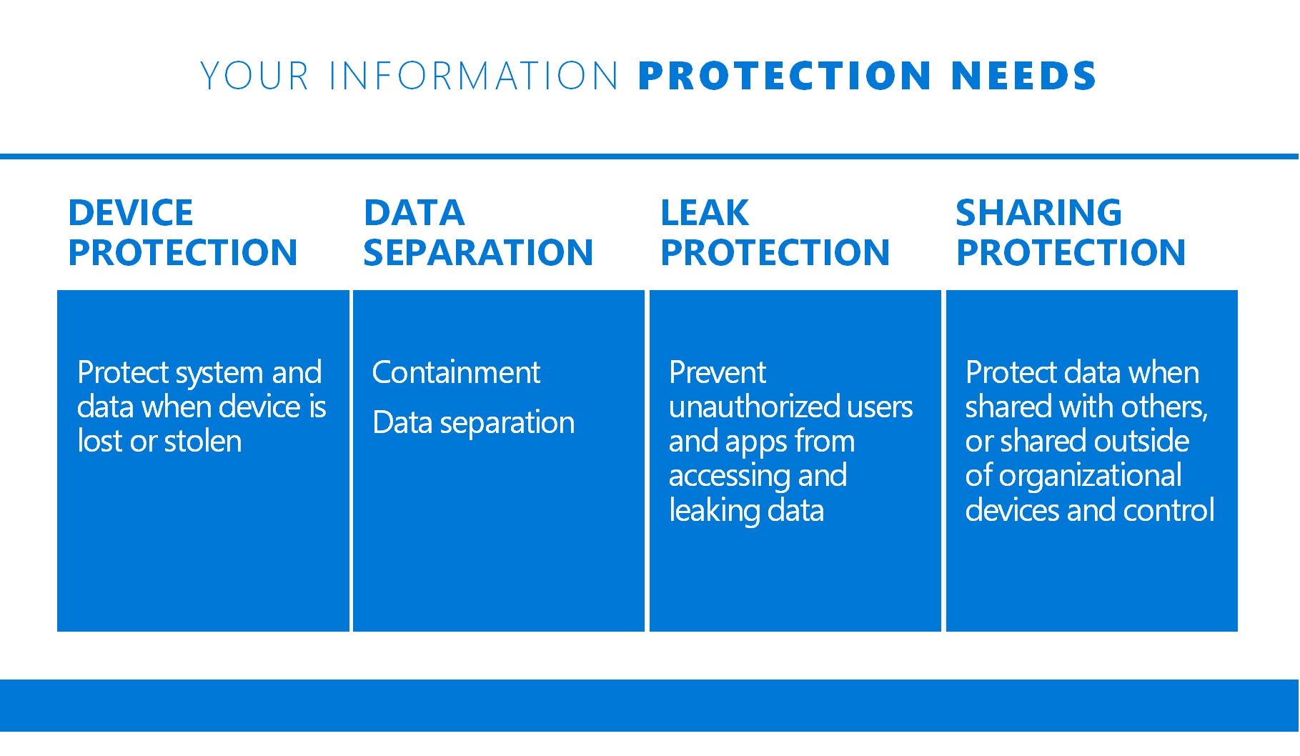 WindowsInformationProtection2