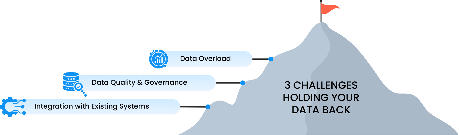 3 Key data challenges business leaders face