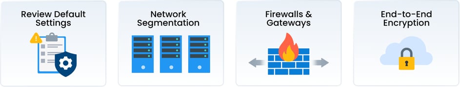 Cloud Configuration and Network Security