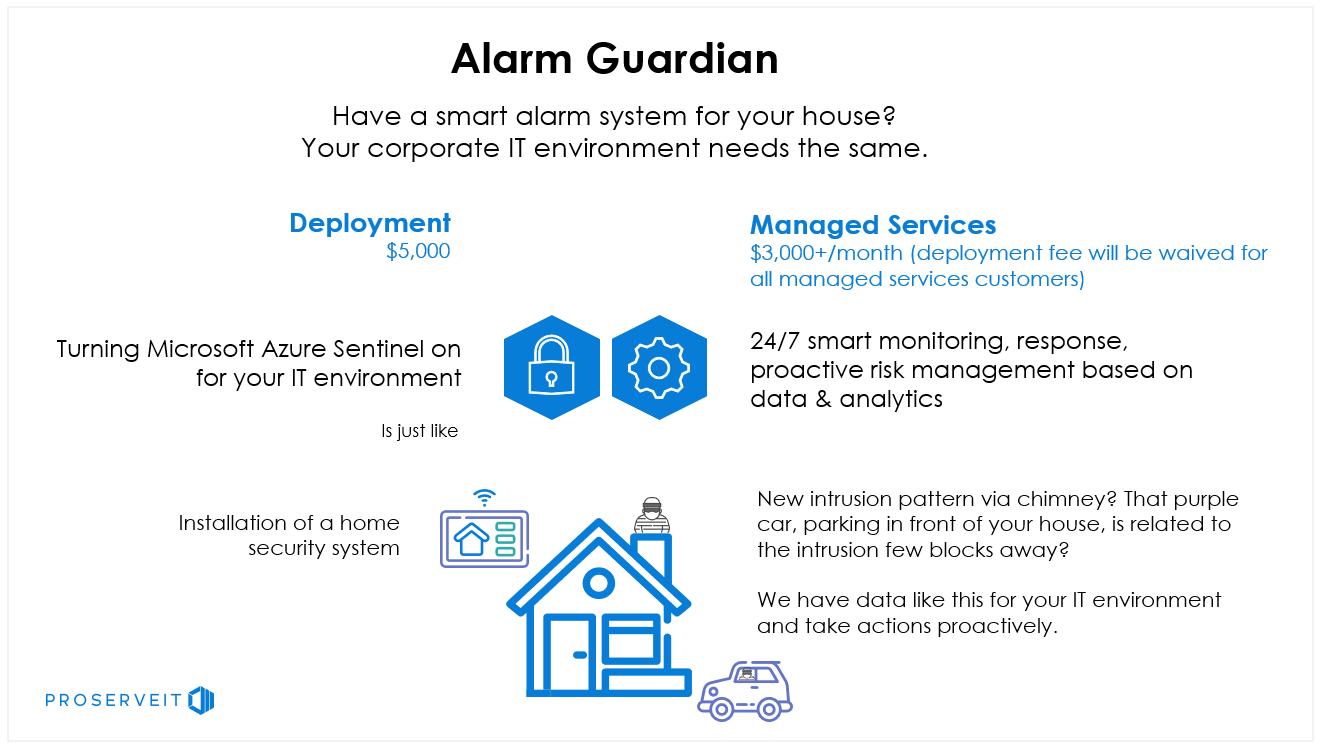 alarm guardian- june 2021