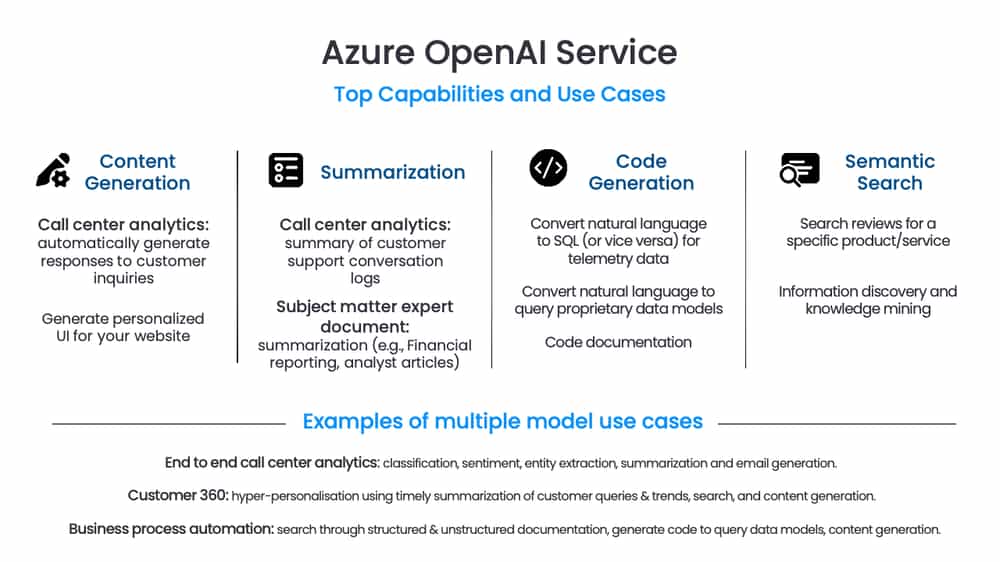 azure-ai-service-use-cases