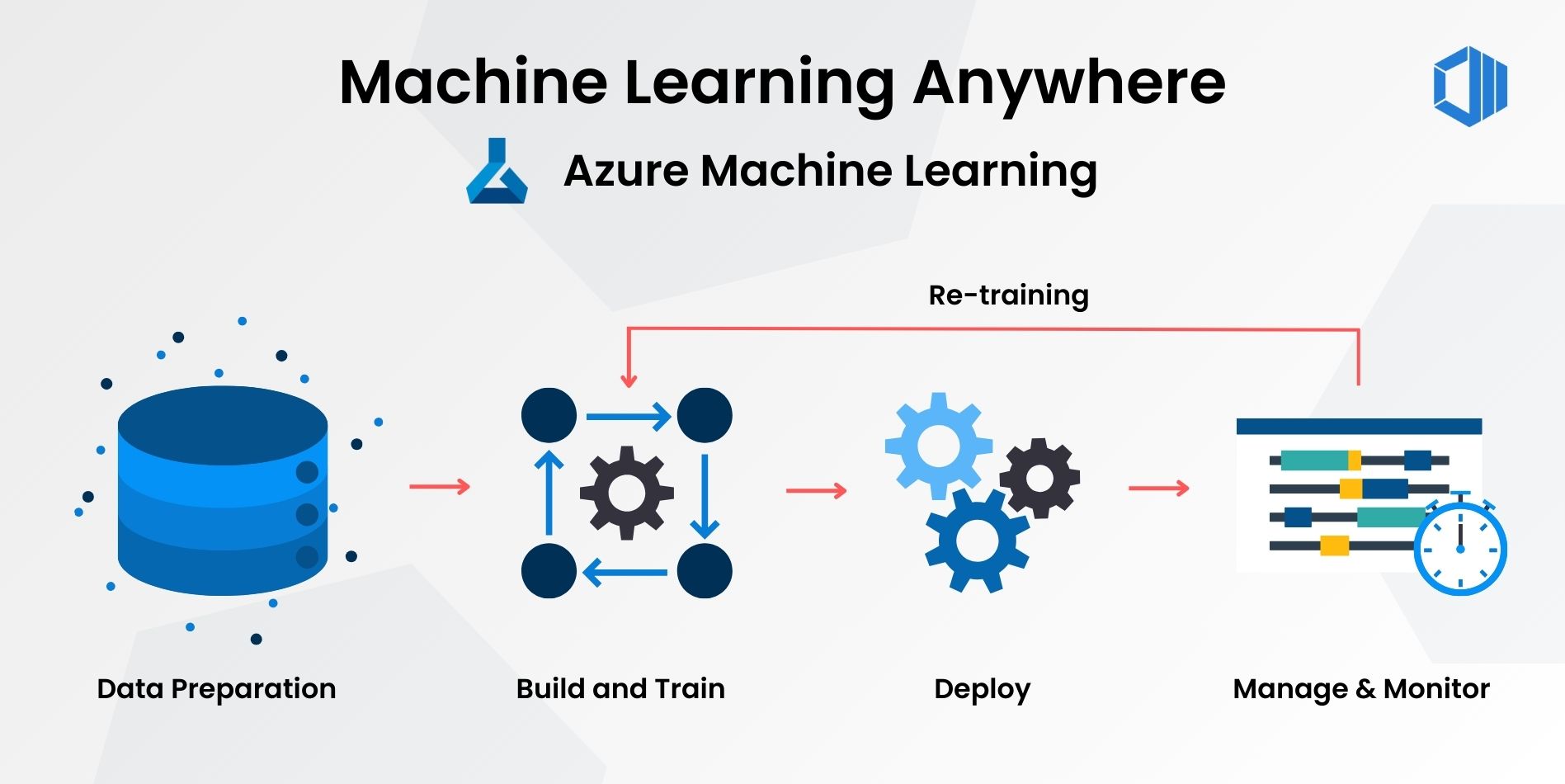 azure-machine-learning