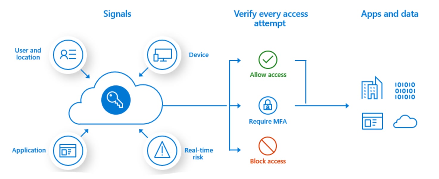 what is microsoft intune