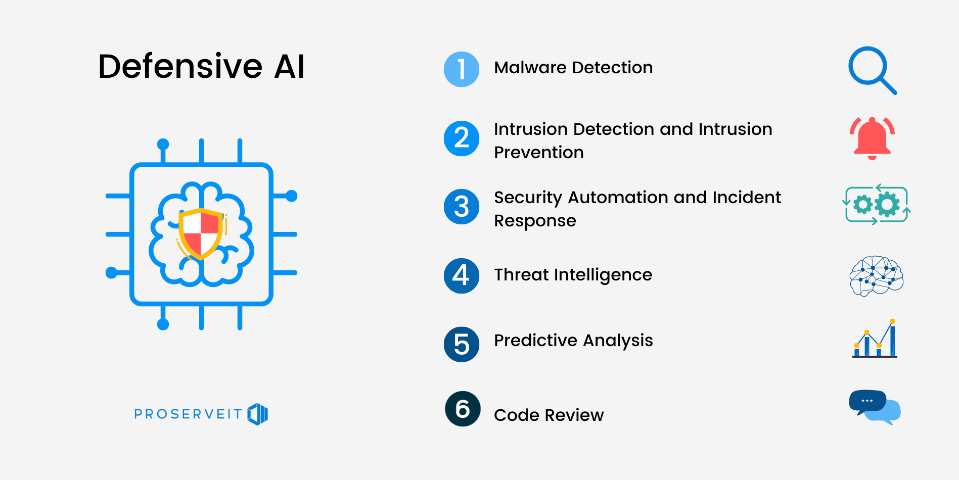 what is ai and how it can help in cybersecurity?