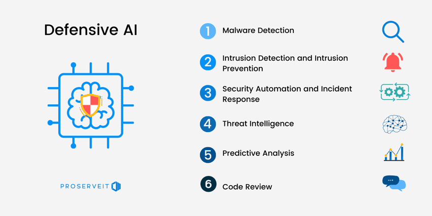 what is ai and how it can help in cybersecurity?