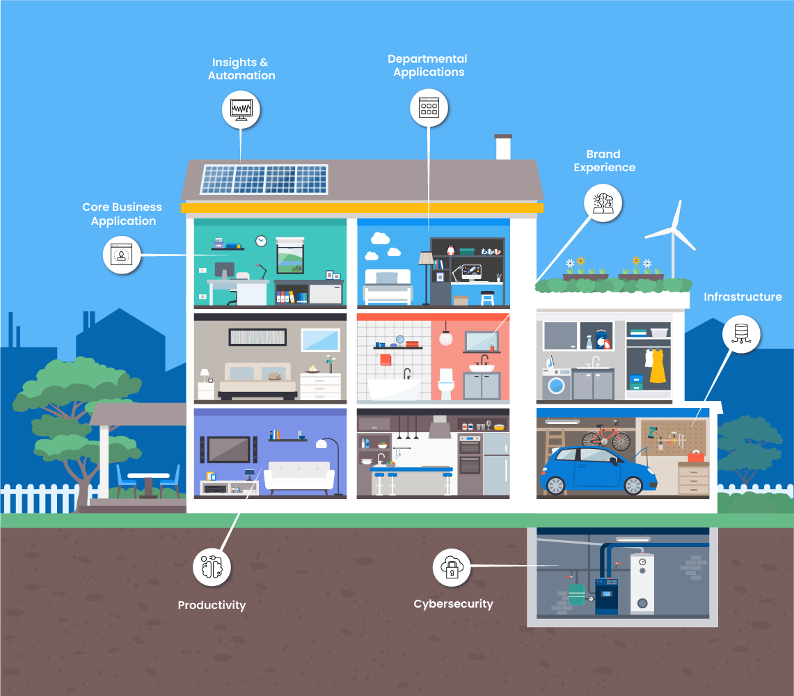 digital-transformation-modern-it-house