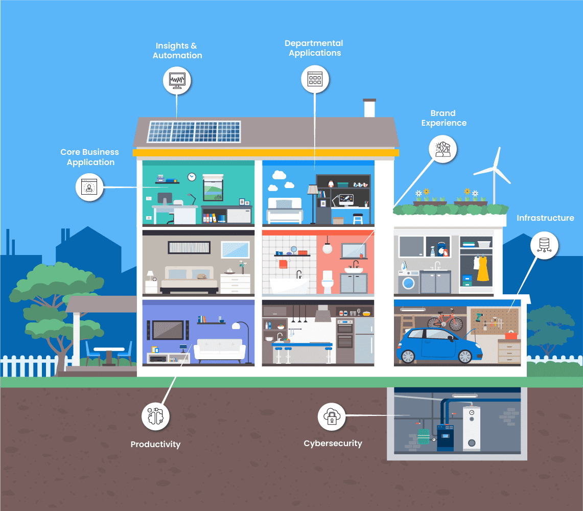 digital-transformation-modern-it-house