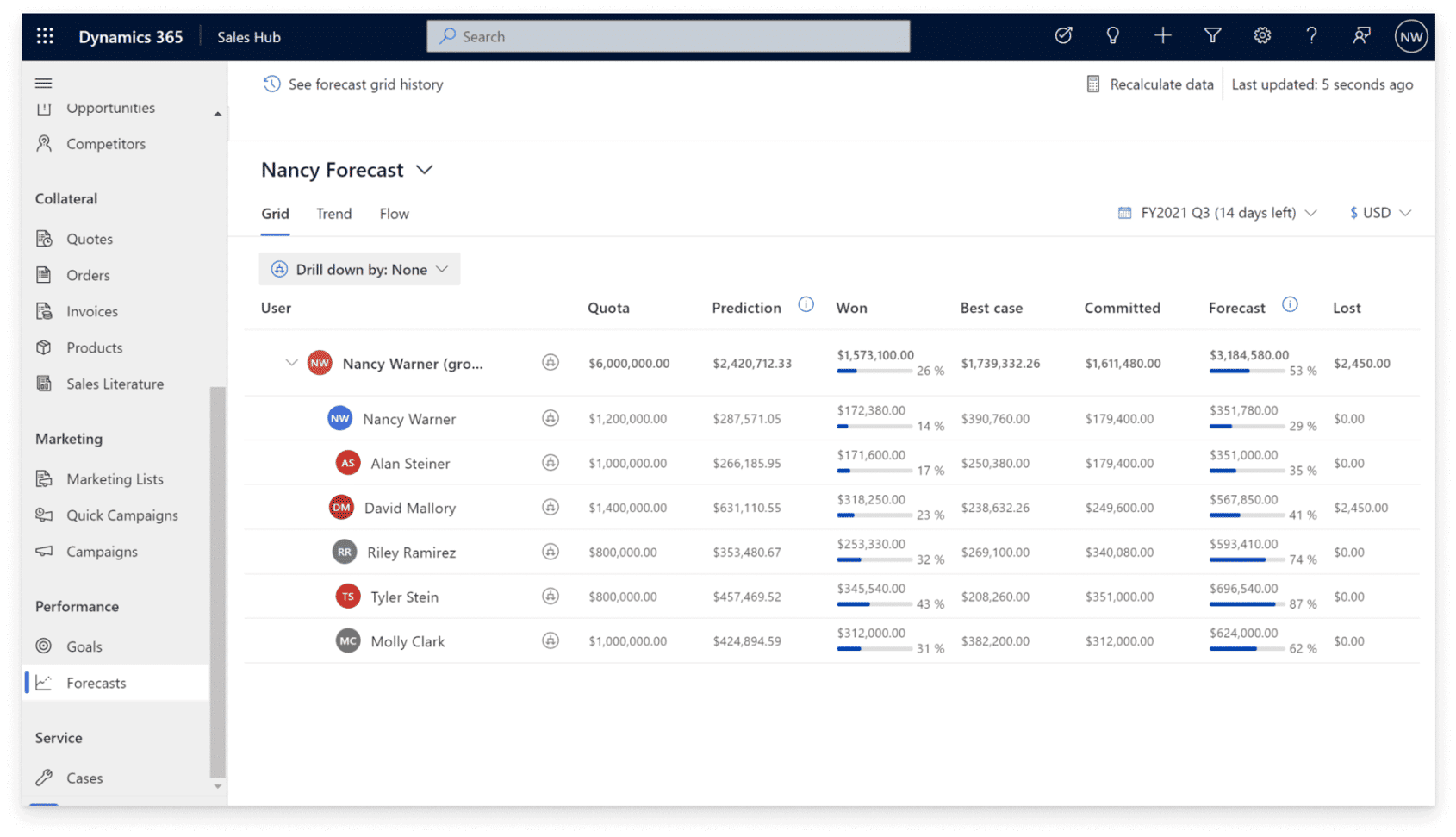 dynamics-365-predict-pipeline