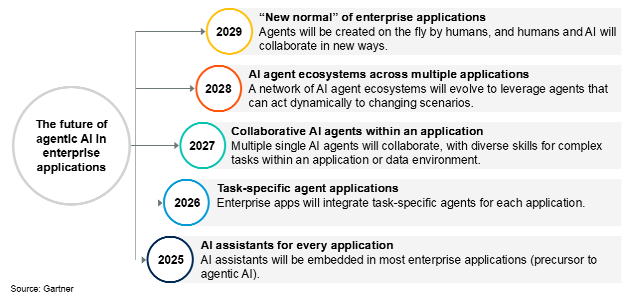future_of_ai_agents_now