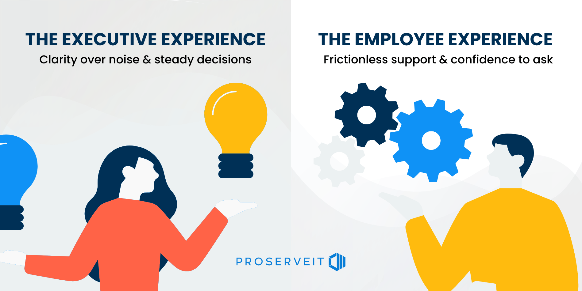 Diagram showing hospitality‑driven managed IT delivering frictionless support for employees and clearer, steadier decision‑making for executives