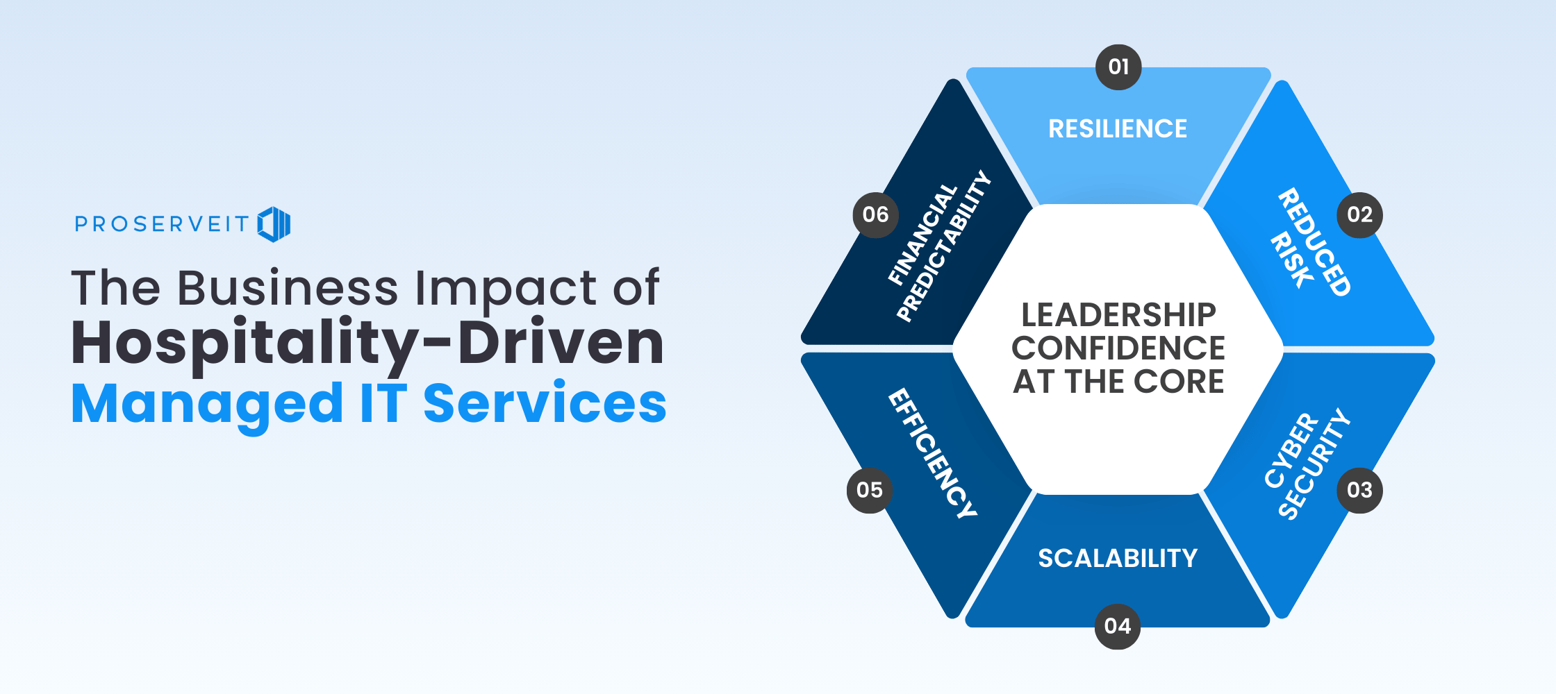 Infographic showing six key benefits of hospitality-driven managed IT services arranged around a central theme of leadership confidence and organizational resilience.