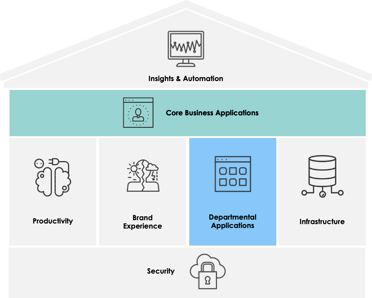 modern-it-house-business-applications