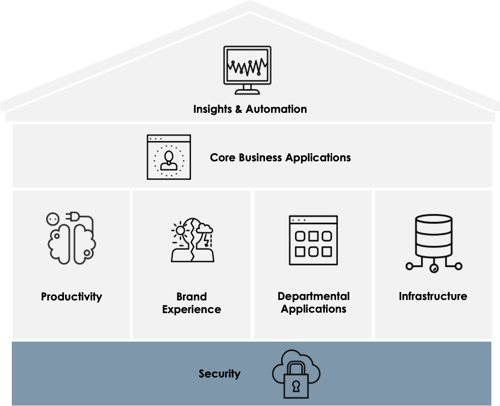 tech roadmap house 