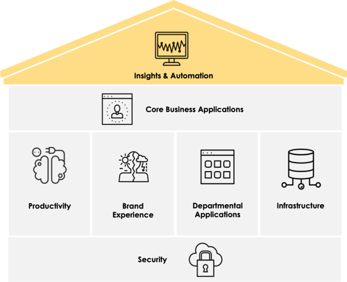 tech roadmap house rooms