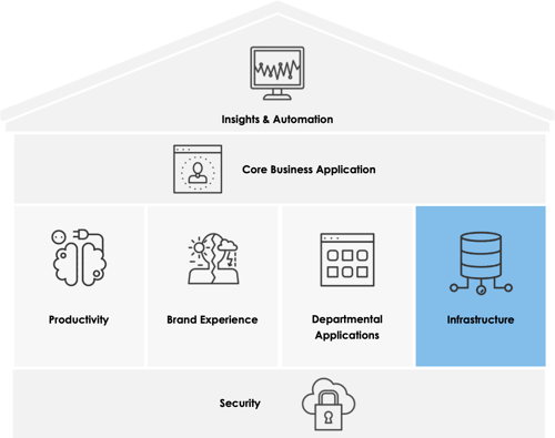 technology roadmap template by room 