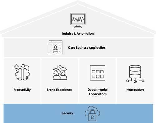 technology roadmap house and rooms