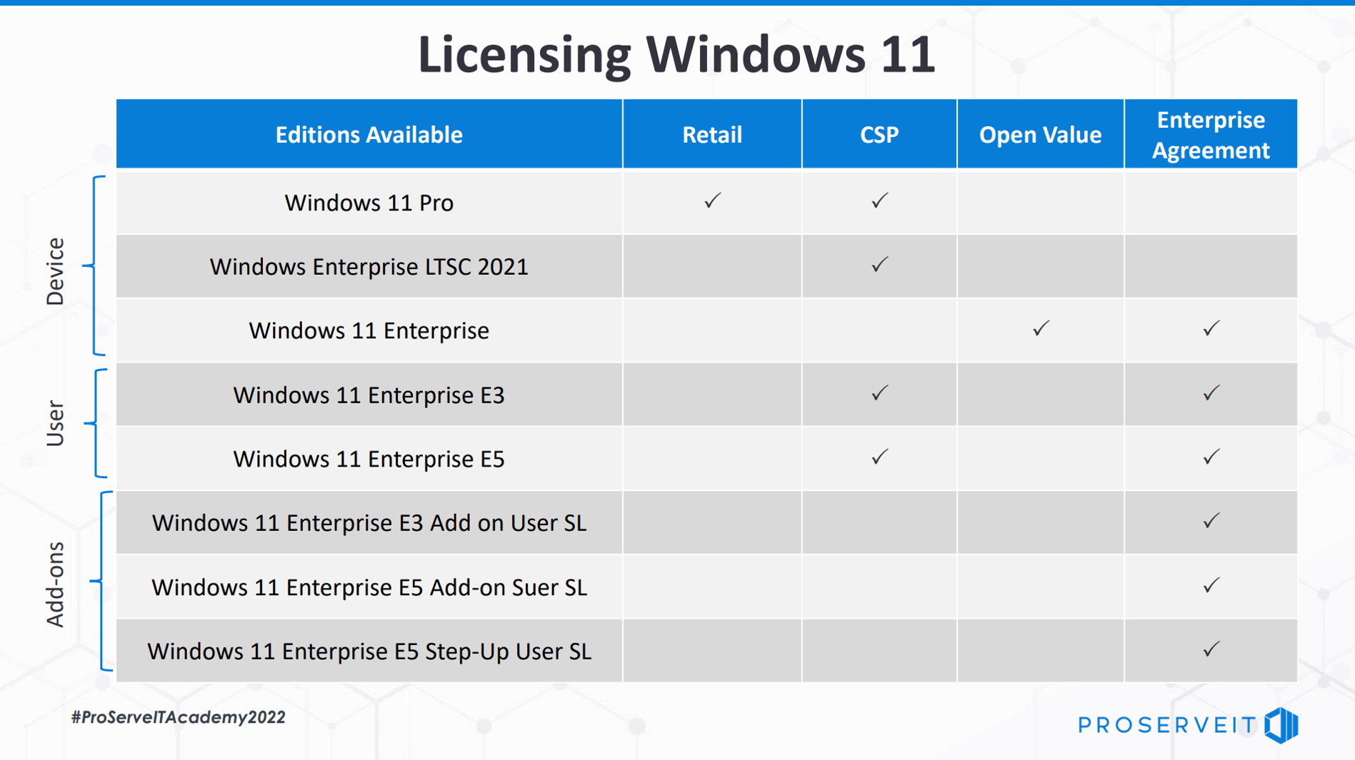 licensing windows 11 comparison tbale