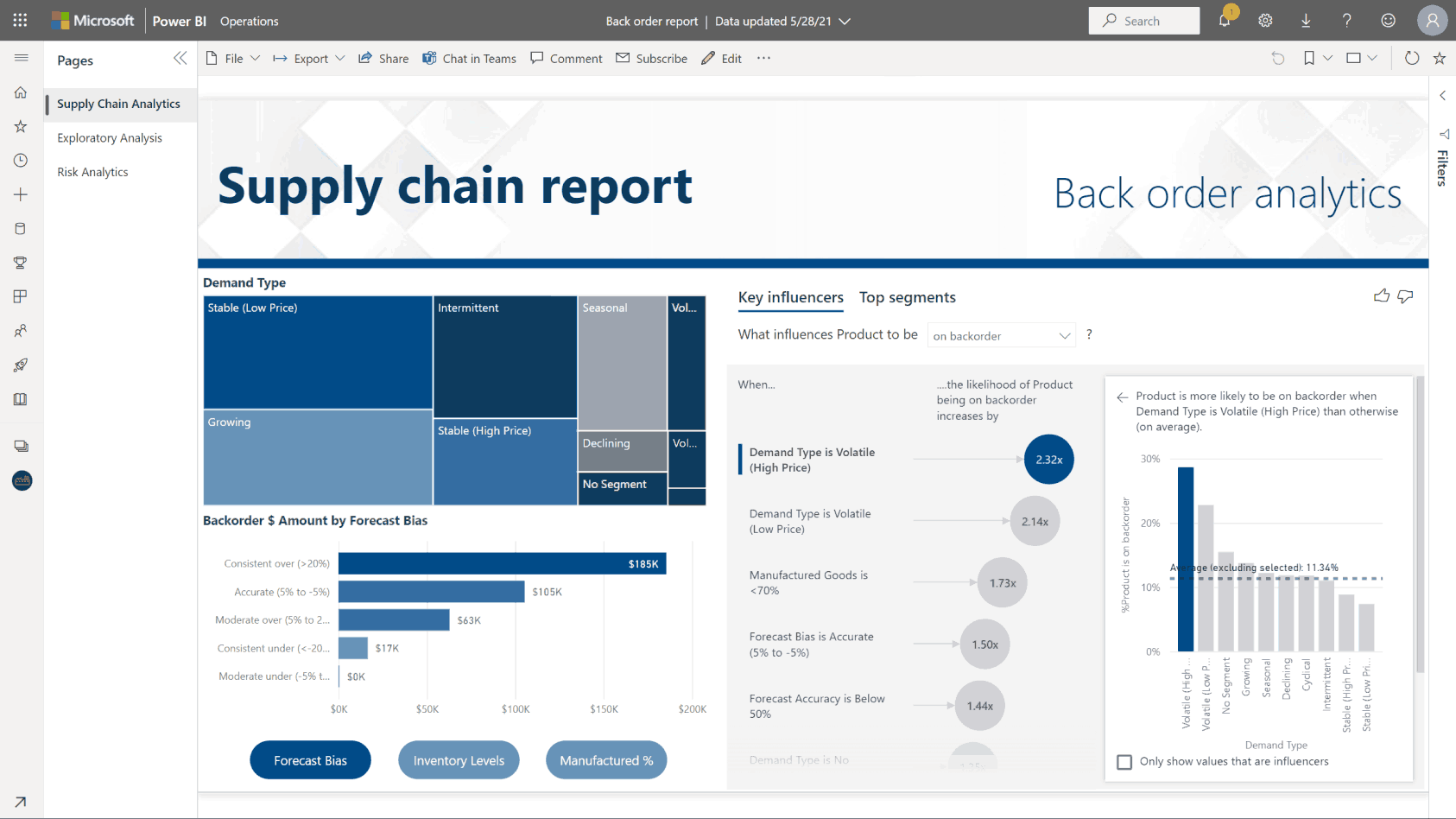 Power BI integration within a business ecosystem, featuring data sources and analytics tools