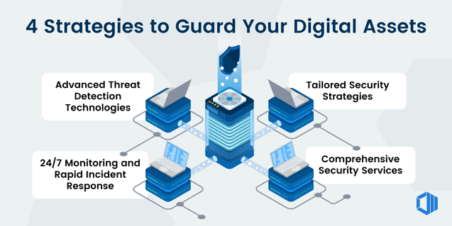 infographic-4 strategies to guard your digital Assets