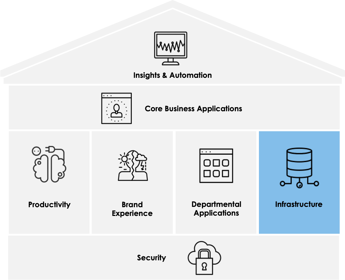 infrastructure-room-house