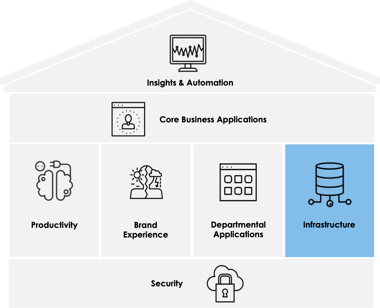 infrastructure-room-house