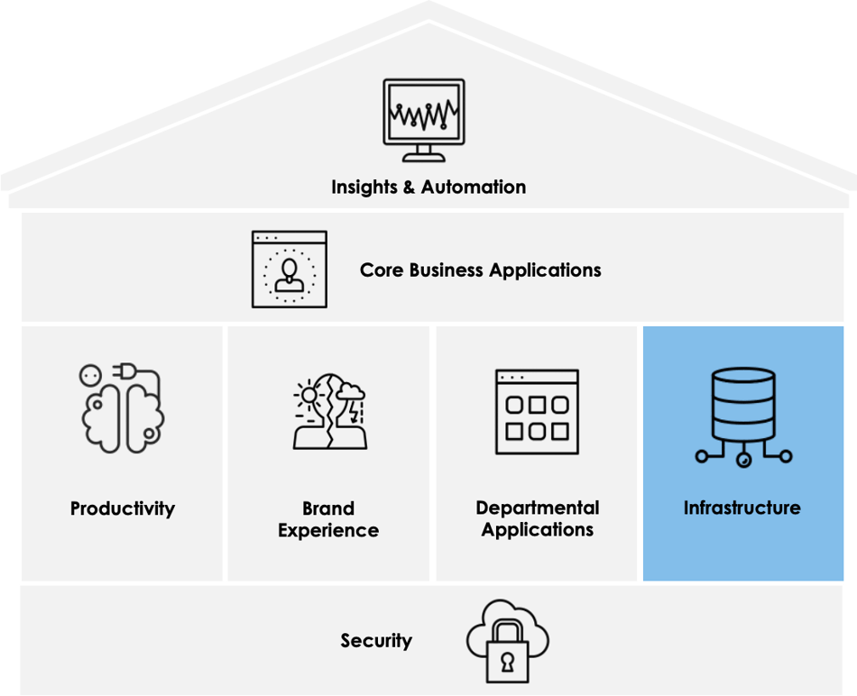 IT Infrastructure Management Services and Solutions
