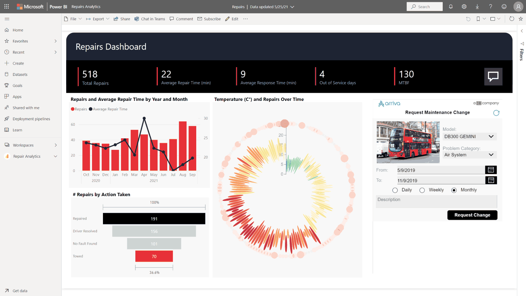 Interactive Power BI dashboard with customizable widgets for business data.