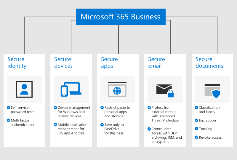 The 7 Benefits of Microsoft 365 for Business