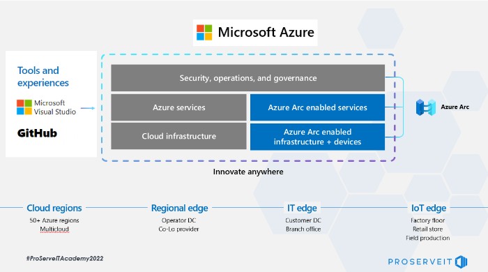 microsoft azure arc table
