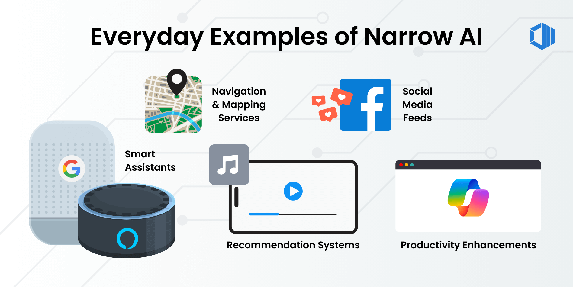 Narrow AI Examples - infographics