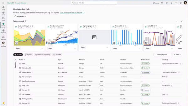 Dashboard screenshot showing Power BI data analytics in action. Dashboard screenshot showing Power BI data analytics in action.