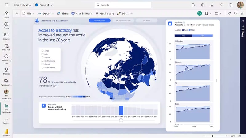 Power BI analytics workflow diagram indicators showcasing data processing and insight generation.