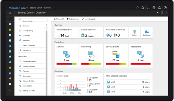 Secure and productive virtual desktop experience on Microsoft Azure