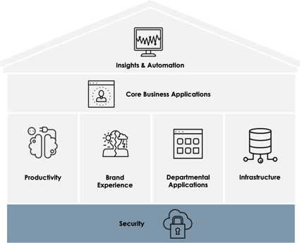 security-room-house security-room-house