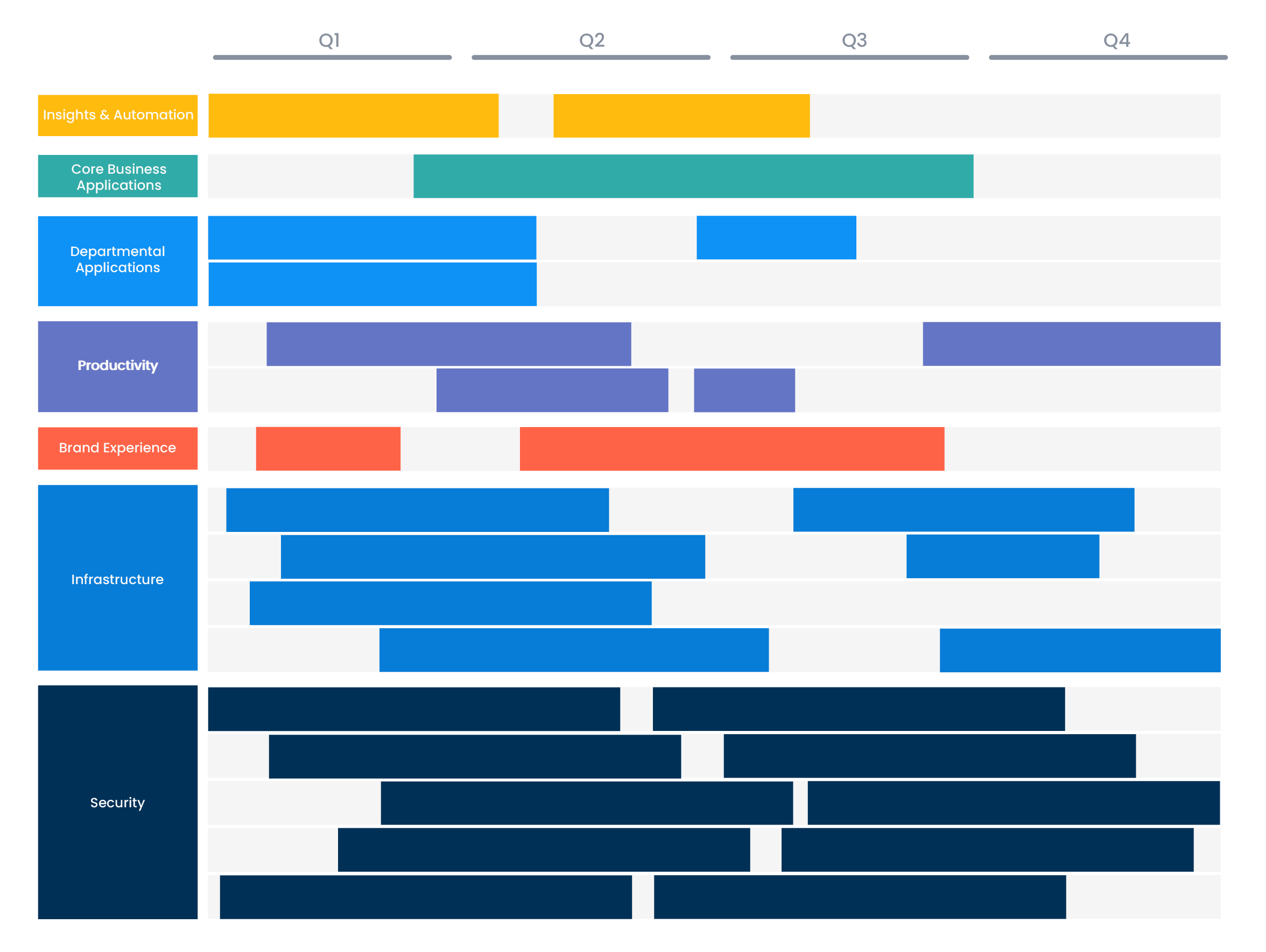 tech roadmap template example 