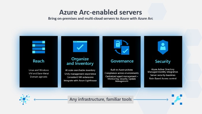 Azure-Arc-enabled-Servers