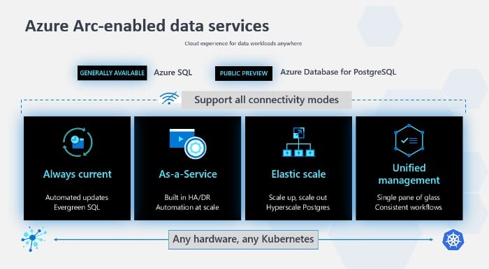 Microsoft Azure Arc enabled Data Services