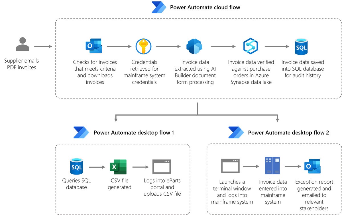 How to Get Your Organization Ready for AI | ProServeIT