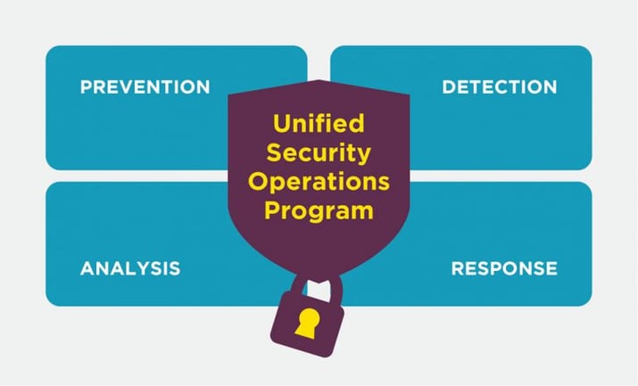 unified-security-operations-program-768x466