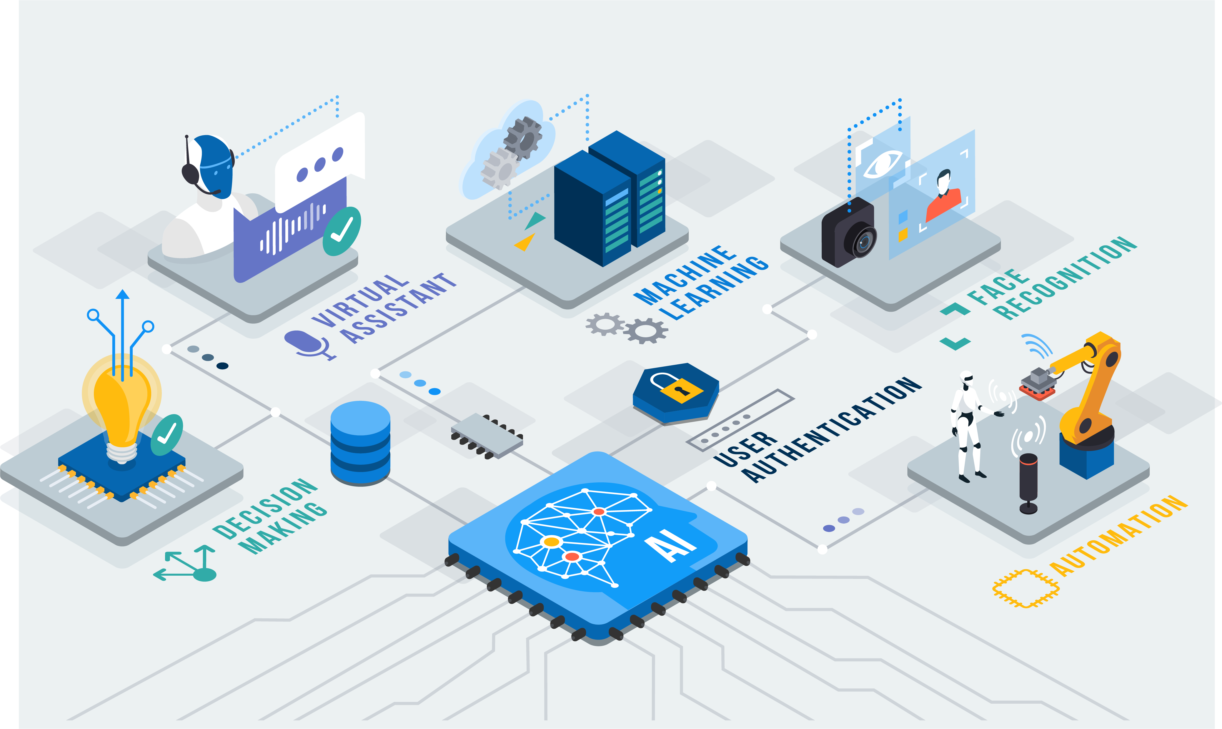 AI Applications in Business