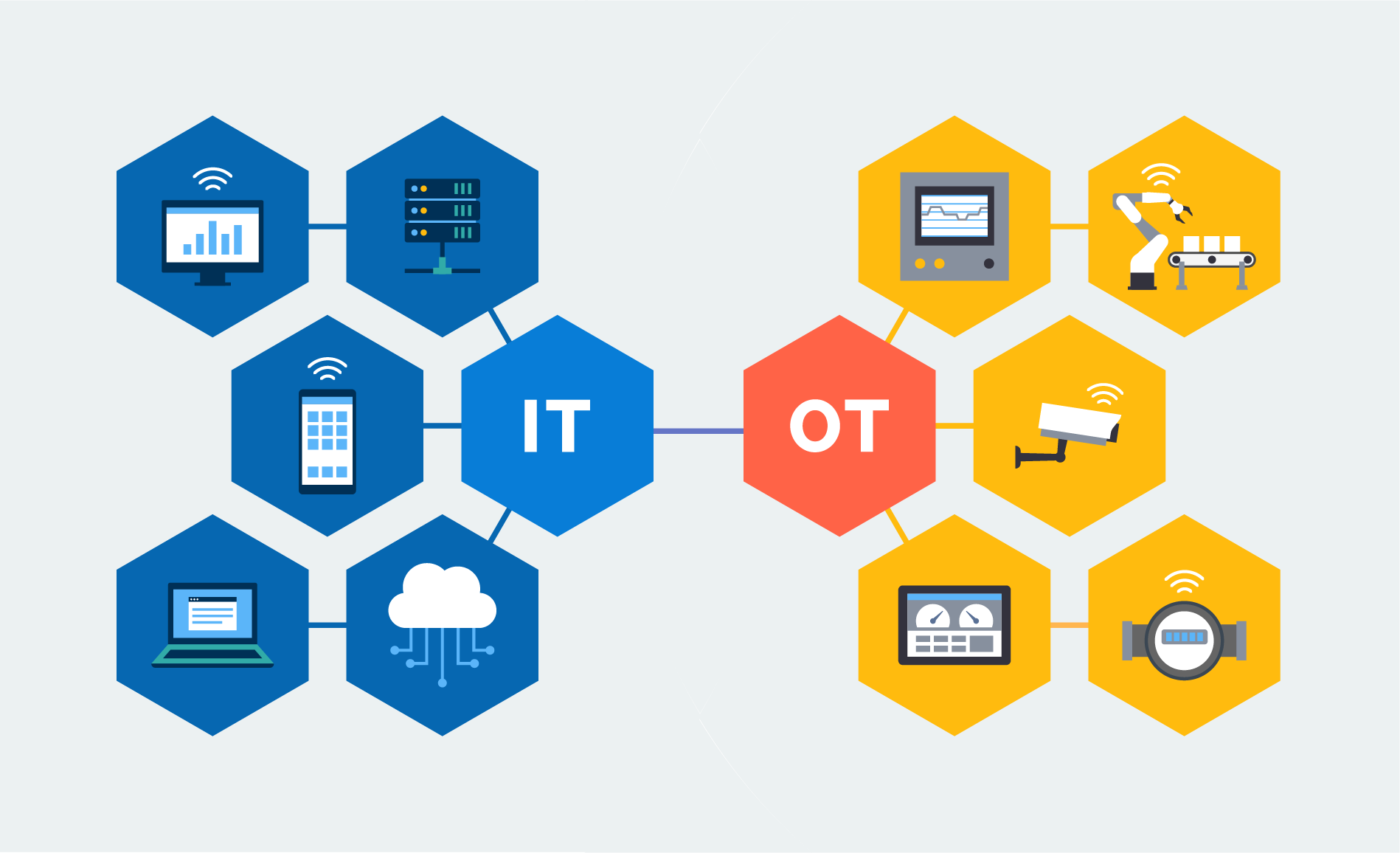 How to Protect Your Operational Technology (OT): All You Need to Know