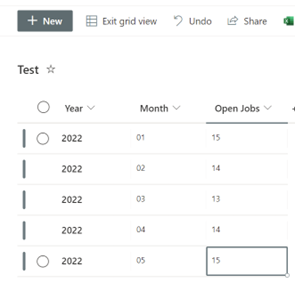 fill the list with the values for each month and a process