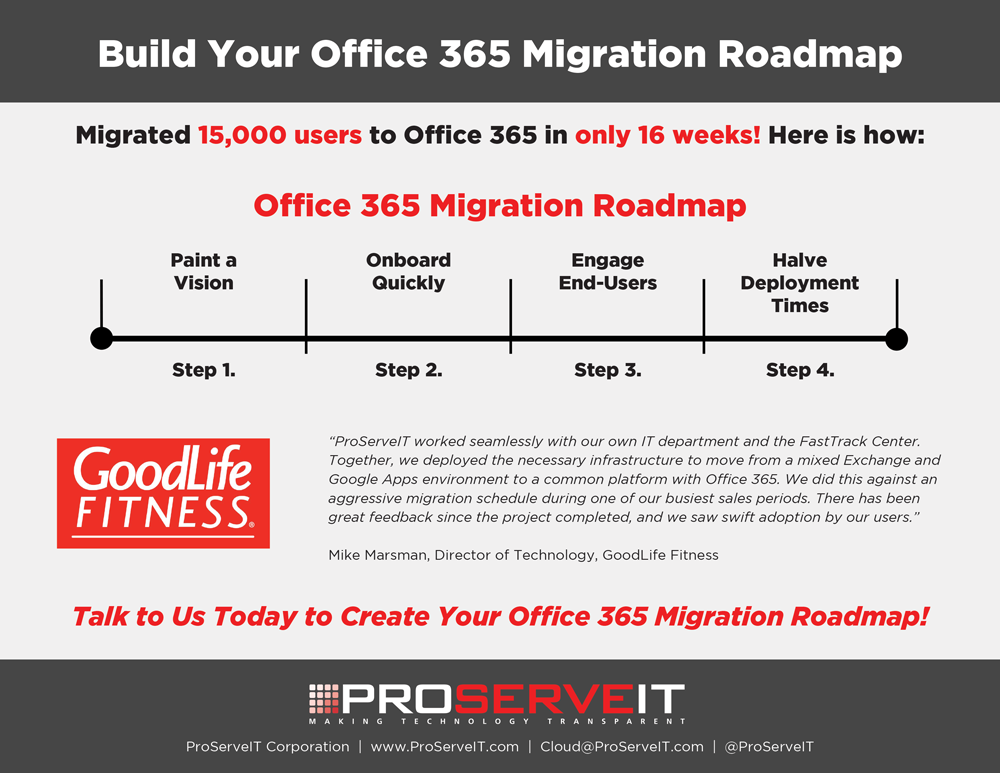 Office365-Migration-Roadmap-Goodlife